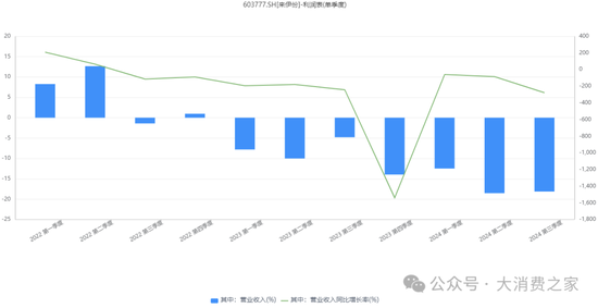 来伊份对外财务资助、费用率远超同行！施永雷面临产品质量考验