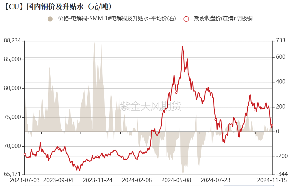 铜：到底了？