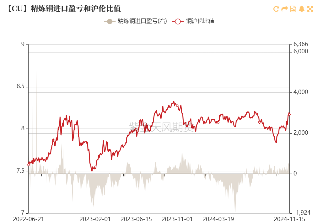 铜：到底了？