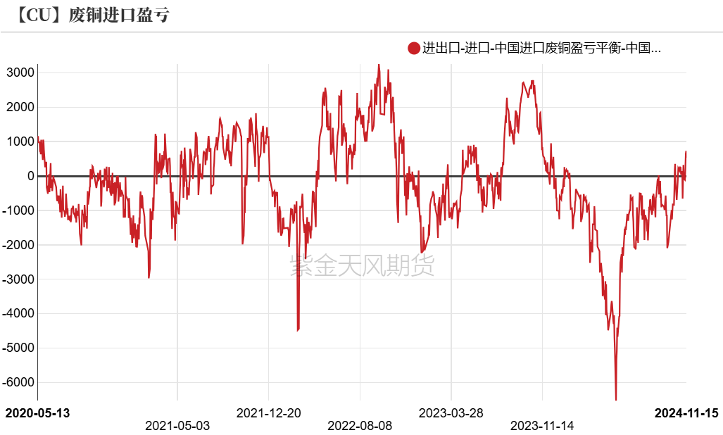 铜：到底了？